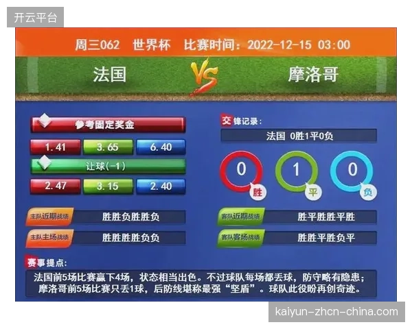 法国队以欧洲区最佳防守纪录晋级，展现强大统治力与阵容深度。